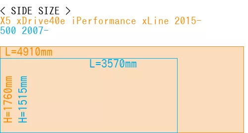 #X5 xDrive40e iPerformance xLine 2015- + 500 2007-